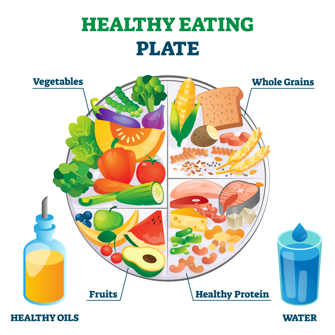 Healthy eating plate graphic.