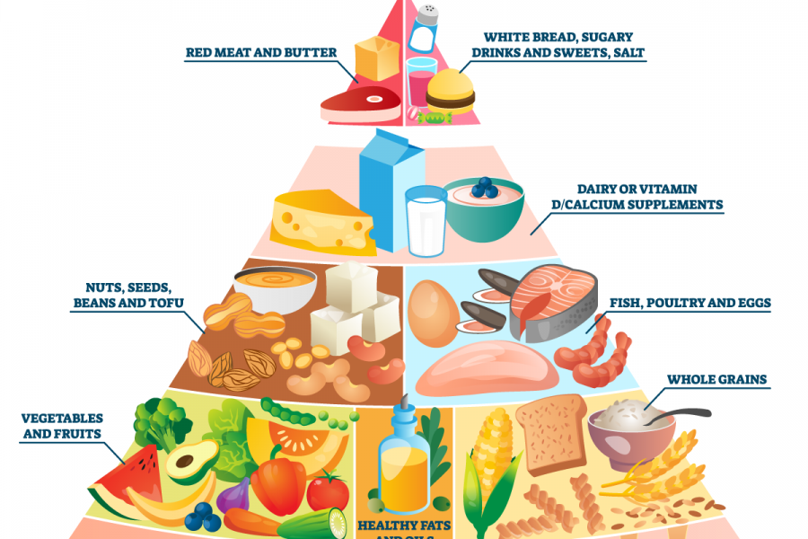 Graphic of the healthy eating pyramid.
